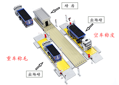 汽車衡無人值守系統特點
